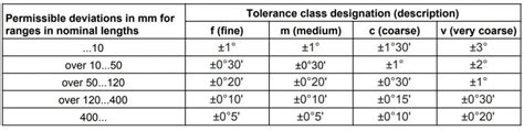 kerala bending chart|Sheet Metal Bending .